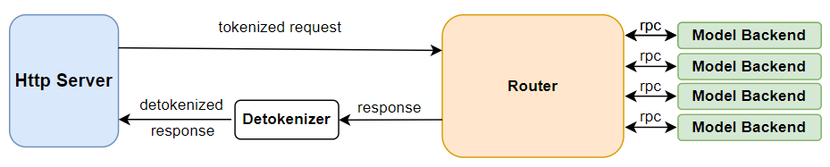 Router