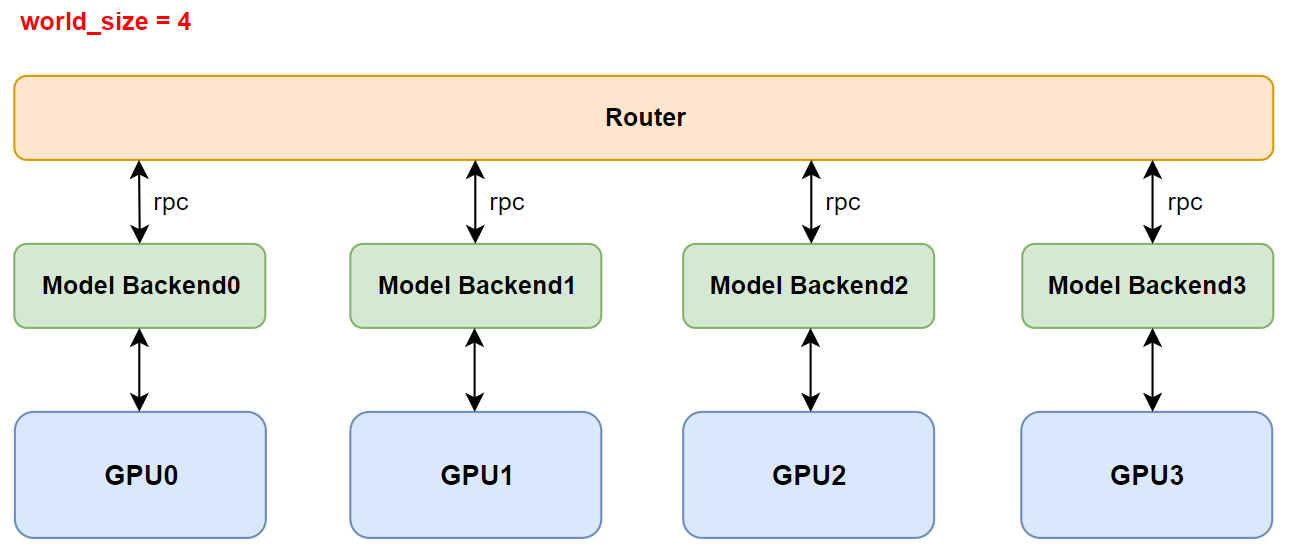 backend